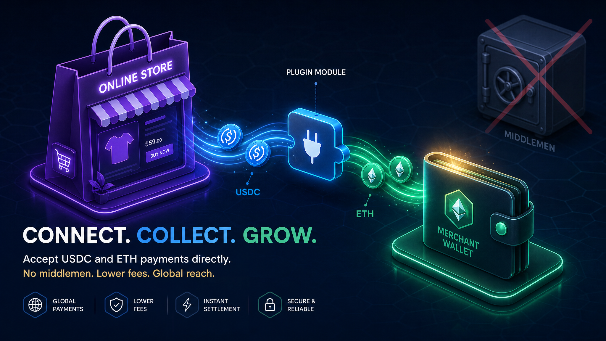 Crypto Payments for WooCommerce: Accept USDC and More Without a Custodian