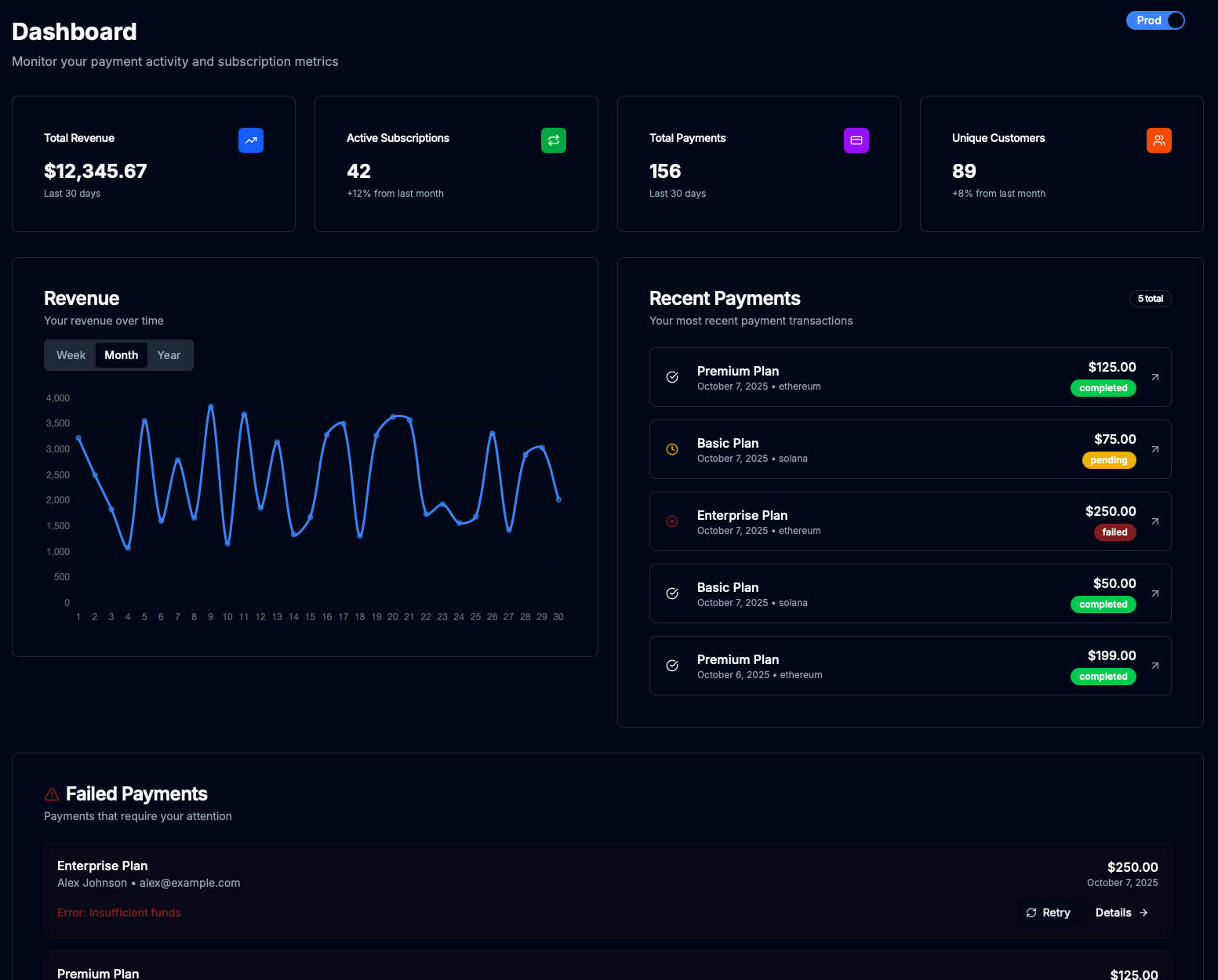QBitFlow Dashboard